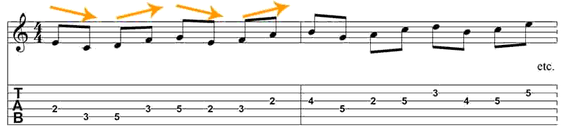 How to develop scales on the guitar - The Blogging Musician @ adamharkus.com