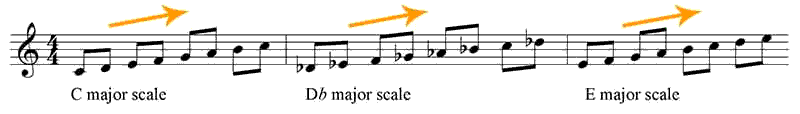 How to develop scales on the guitar - The Blogging Musician @ adamharkus.com