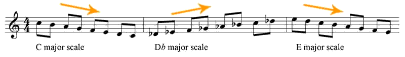 How to develop scales on the guitar - The Blogging Musician @ adamharkus.com