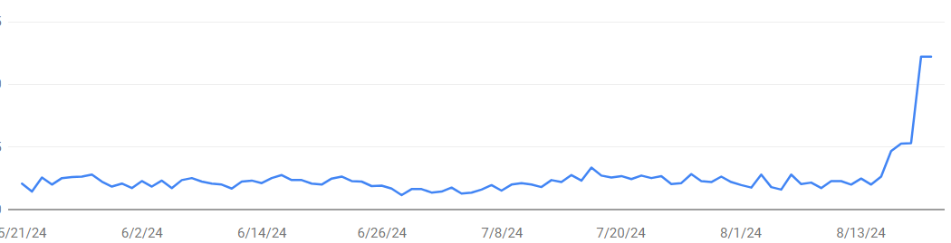 5 possible reasons why I (finally) got my traffic back. The Blogging Musician @adamharkus.com