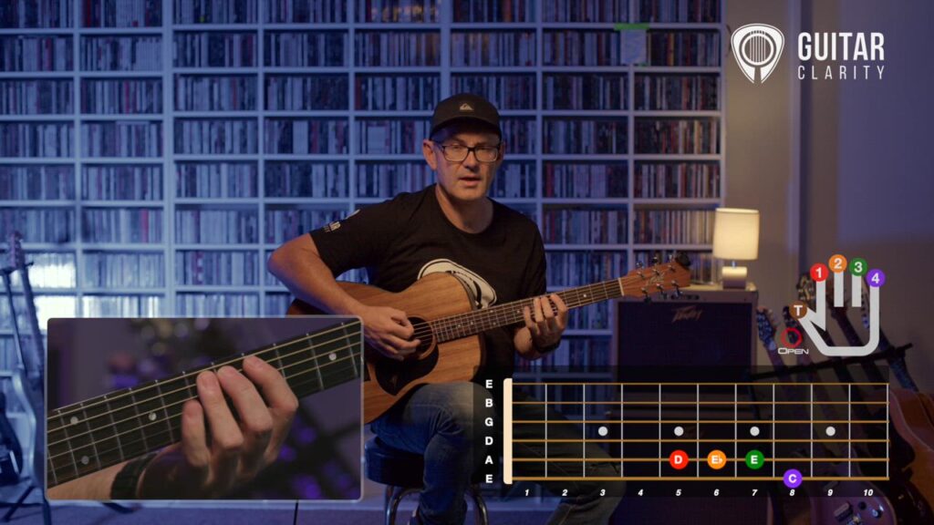 Learn, Play, and Grow with Guitar Clarity’s Premier Resources. The Blogging Musician @ adamharkus.com